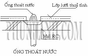chong-tham-san-san-thuong-be-nuoc-toilet